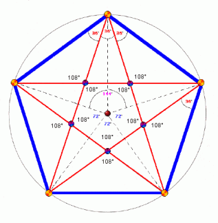 pentstar