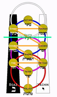 structure