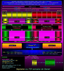 temps de la bible - Copie