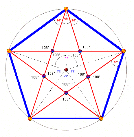 pentstar