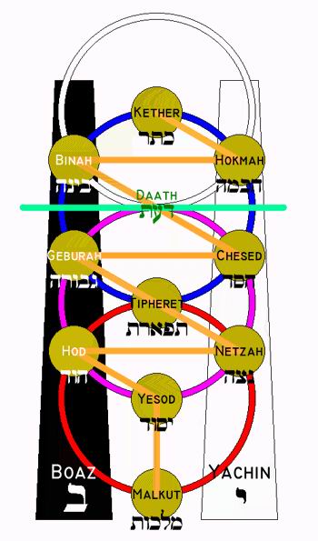 structure