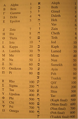 alphab hebreux